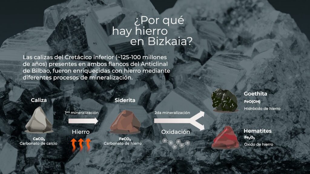 características geográficas de Bilbao