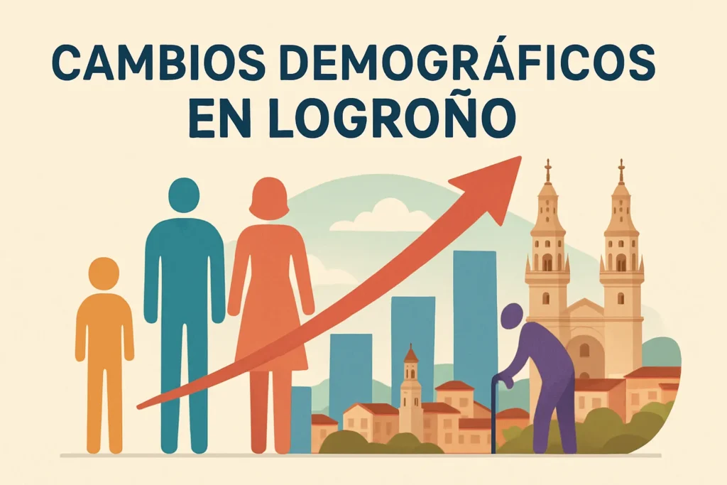 cambios demográficos en Logroño