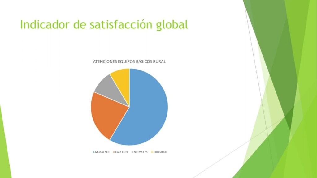indicadores de salud en San Sebastián