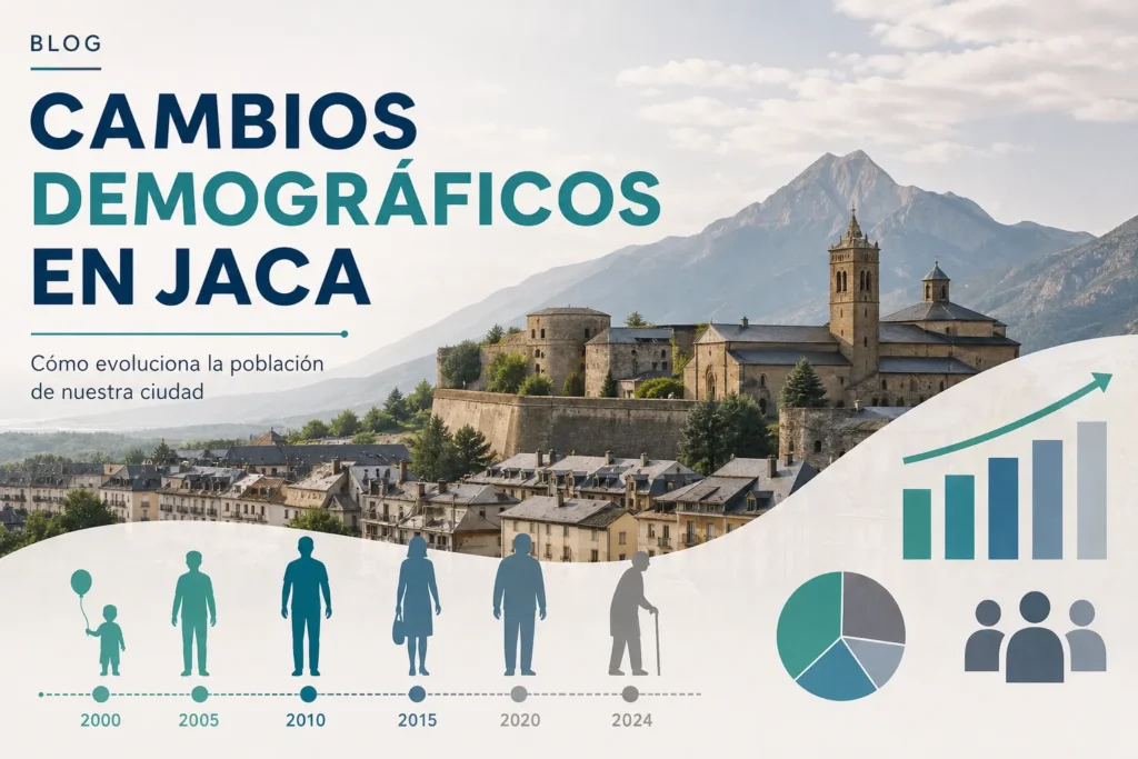 cambios demográficos en Jaca